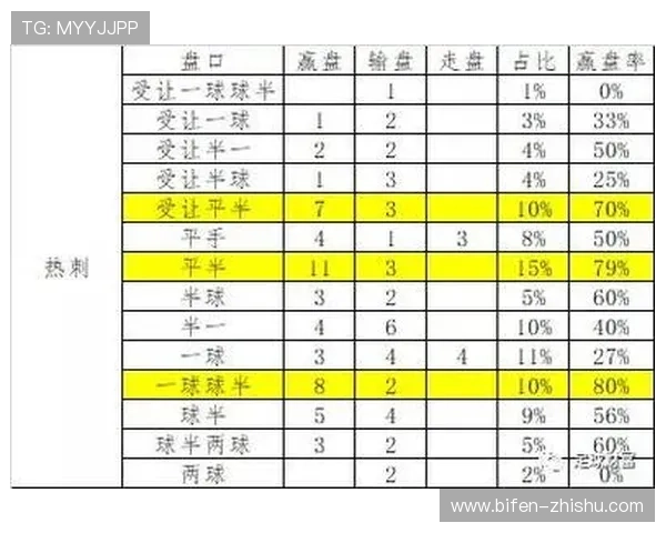 亚洲杯波胆预测电子竞技投注盘口防骗避坑指南